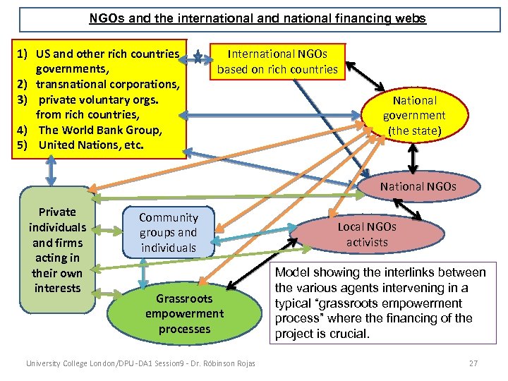 NGOs and the international and national financing webs 1) US and other rich countries