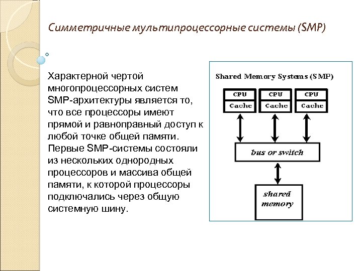 Симметричные мультипроцессорные системы (SMP) Характерной чертой многопроцессорных систем SMP-архитектуры является то, что все процессоры