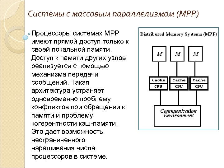 Системы с массовым параллелизмом (МРР) Процессоры системах МРР имеют прямой доступ только к своей