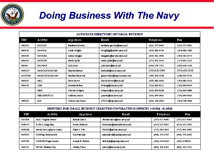 Doing Business With The Navy ASSOCIATE DIRECTORS OF SMALL BUSINESS UIC Activity Appointee Email