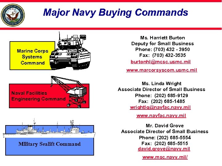 Major Navy Buying Commands Marine Corps Systems Command Ms. Harriett Burton Deputy for Small
