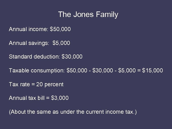 The Jones Family Annual income: $50, 000 Annual savings: $5, 000 Standard deduction: $30,