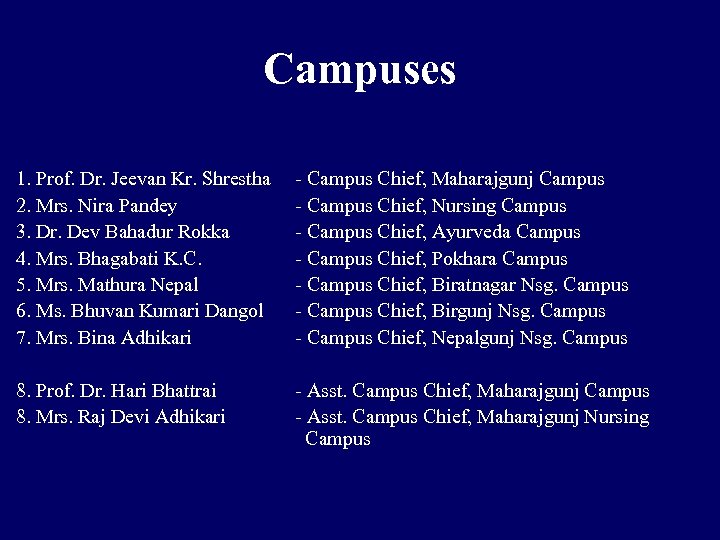 Campuses 1. Prof. Dr. Jeevan Kr. Shrestha 2. Mrs. Nira Pandey 3. Dr. Dev