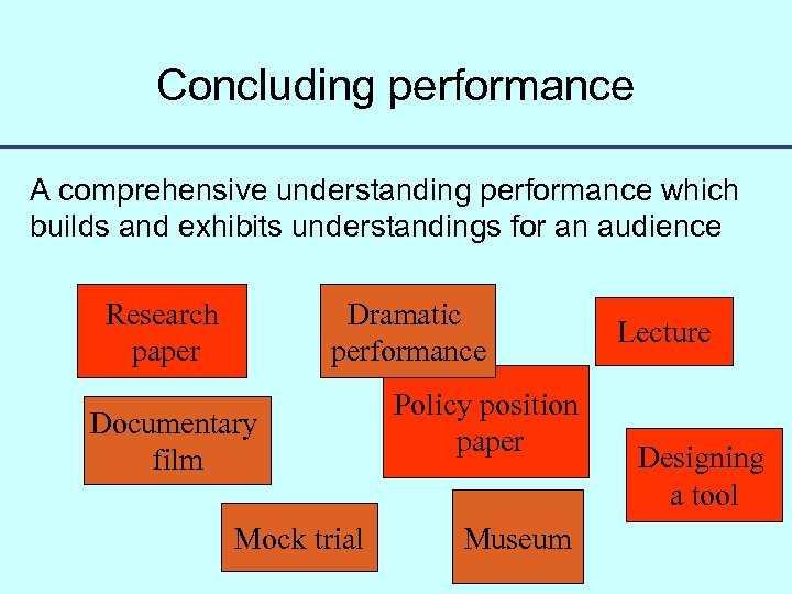 Concluding performance A comprehensive understanding performance which builds and exhibits understandings for an audience