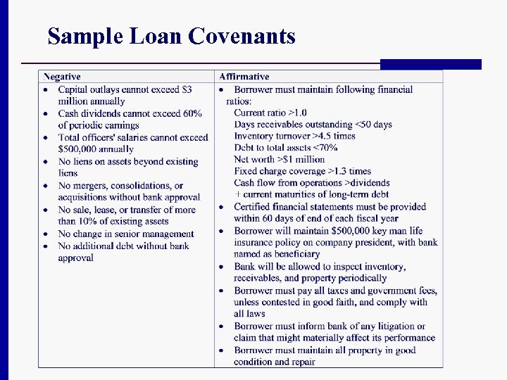 Sample Loan Covenants 