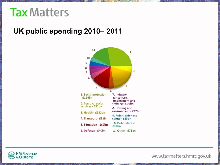 UK public spending 2010– 2011 