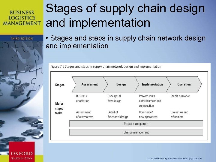 Stages of supply chain design and implementation • Stages and steps in supply chain