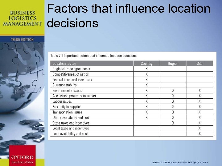 Factors that influence location decisions Chapter 11: Strategic Leadership 