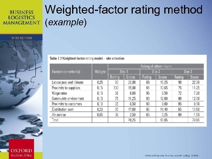 Weighted-factor rating method (example) Chapter 11: Strategic Leadership 