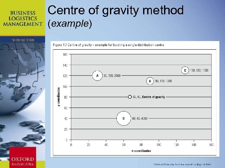 Centre of gravity method (example) Chapter 11: Strategic Leadership 