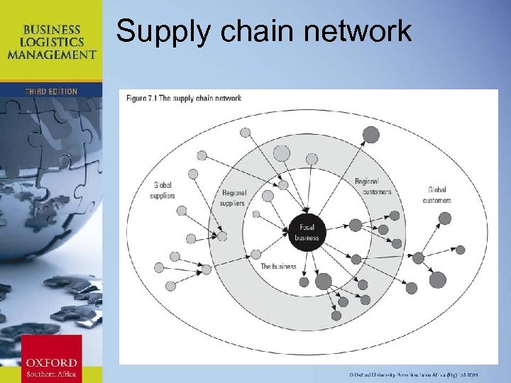 Supply chain network Chapter 11: Strategic Leadership 