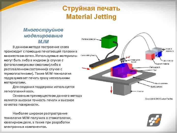 Технология струйной печати