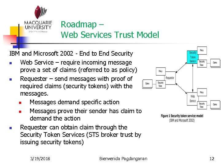 Roadmap – Web Services Trust Model IBM and Microsoft 2002 - End to End