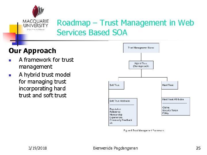 Roadmap – Trust Management in Web Services Based SOA Our Approach n n A