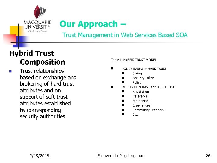 Our Approach – Trust Management in Web Services Based SOA Hybrid Trust Composition n