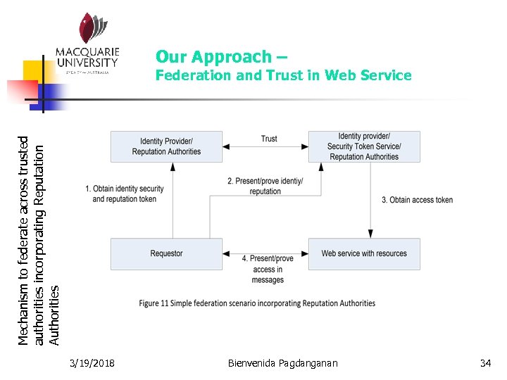 Mechanism to federate across trusted authorities incorporating Reputation Authorities Our Approach – Federation and