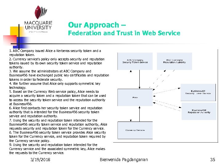 Our Approach – Federation and Trust in Web Service 1. ABC Company issued Alice