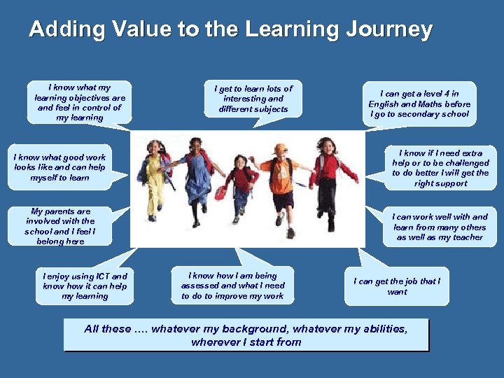 Adding Value to the Learning Journey I know what my learning objectives are and
