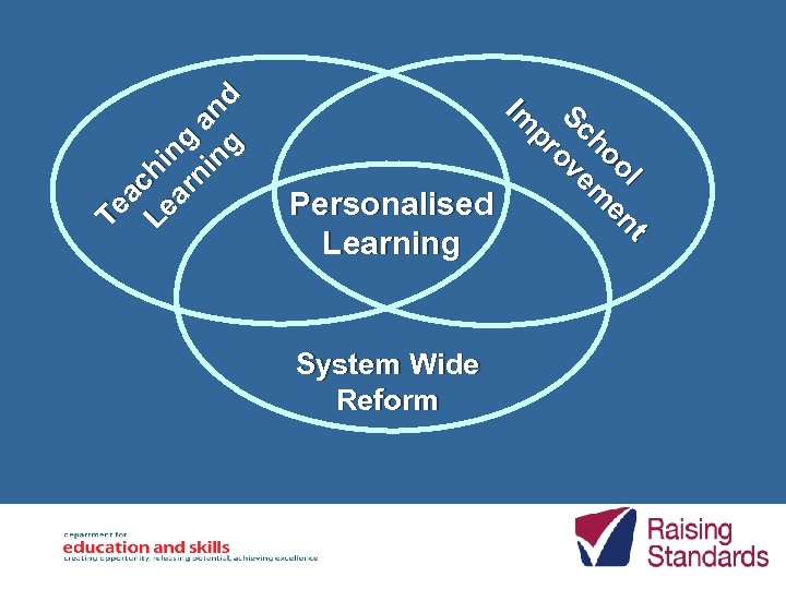 System Wide Reform tt o en oll en ho m Sc ove pr pr