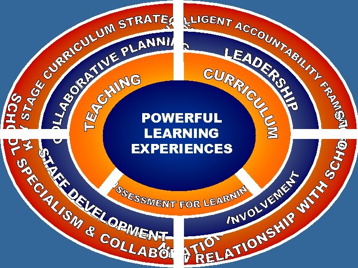 POWERFUL LEARNING EXPERIENCES 