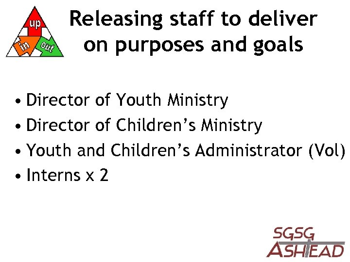 Releasing staff to deliver on purposes and goals • Director of Youth Ministry •