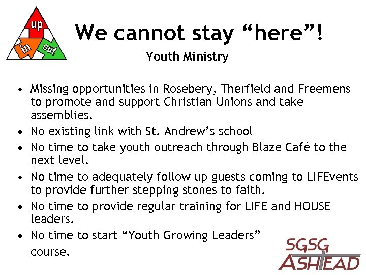 We cannot stay “here”! Youth Ministry • Missing opportunities in Rosebery, Therfield and Freemens