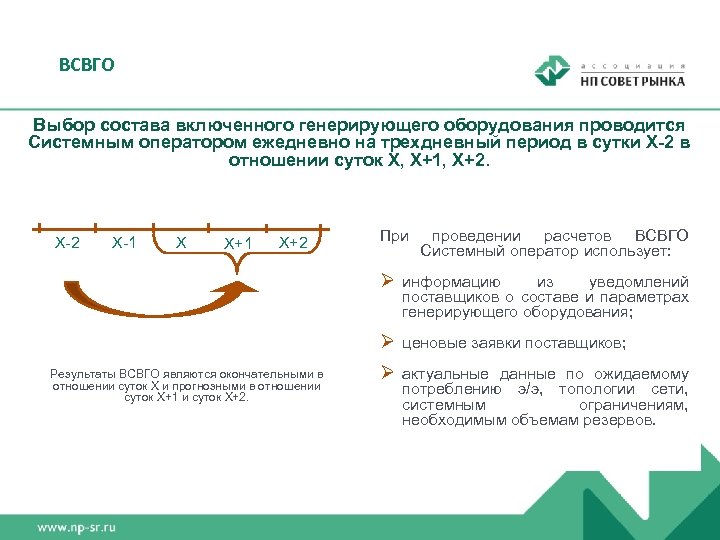 ВСВГО Выбор состава включенного генерирующего оборудования проводится Системным оператором ежедневно на трехдневный период в
