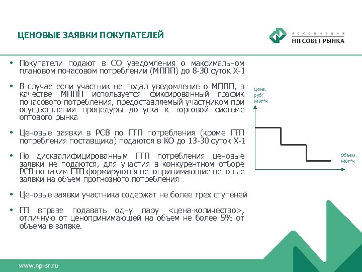 ЦЕНОВЫЕ ЗАЯВКИ ПОКУПАТЕЛЕЙ • Покупатели подают в СО уведомления о максимальном плановом почасовом потреблении