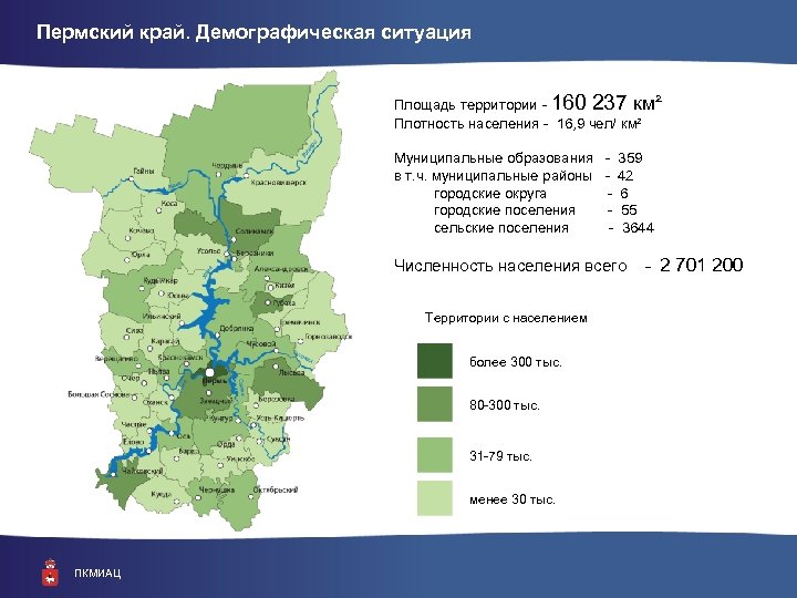 Пермский край. Демографическая ситуация Площадь территории - 160 237 км² Плотность населения - 16,