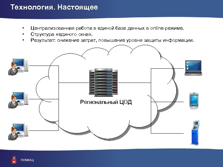 Технология. Настоящее • • • Централизованная работа в единой базе данных в online-режиме. Структура