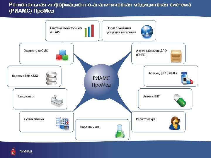 Промед пенза