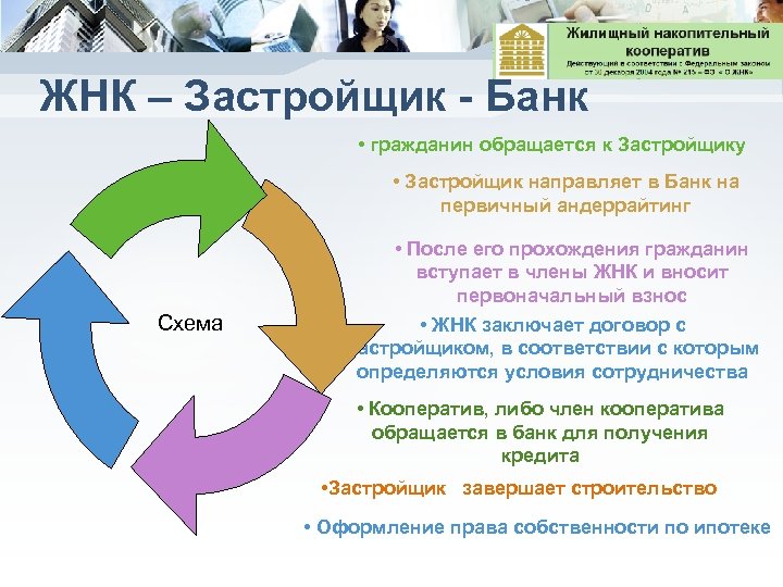 Правовое положение членов жилищных кооперативов