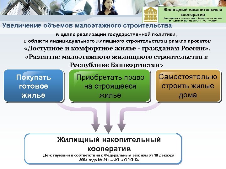 Увеличение объемов малоэтажного строительства в целях реализации государственной политики, в области индивидуального жилищного строительства