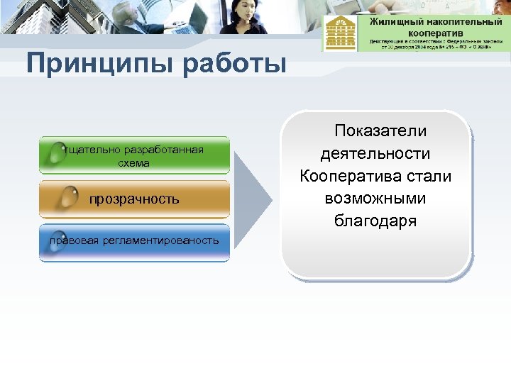 Принципы работы тщательно разработанная схема прозрачность правовая регламентированость Показатели деятельности Кооператива стали возможными благодаря