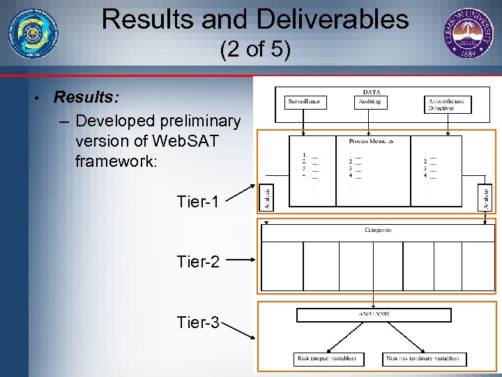 Results and Deliverables (2 of 5) • Results: – Developed preliminary version of Web.