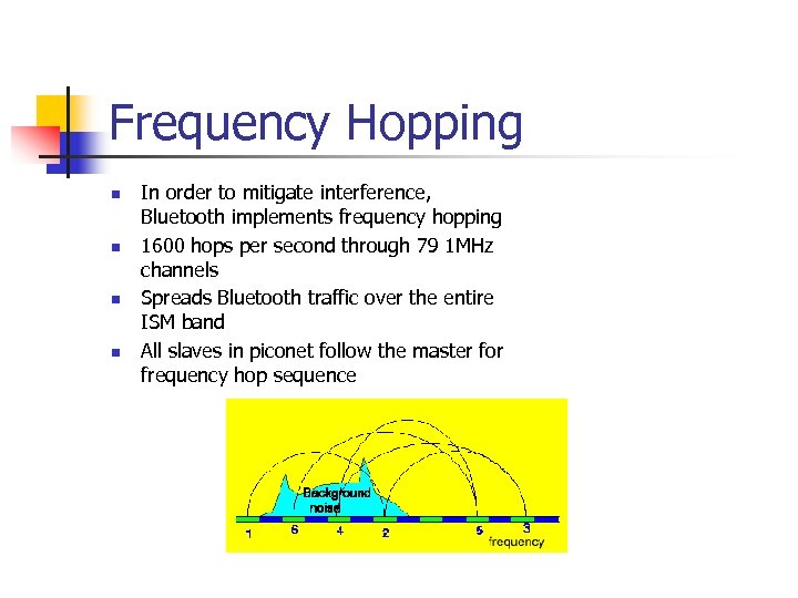 Frequency Hopping n n In order to mitigate interference, Bluetooth implements frequency hopping 1600