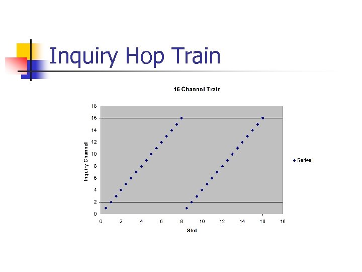 Inquiry Hop Train 