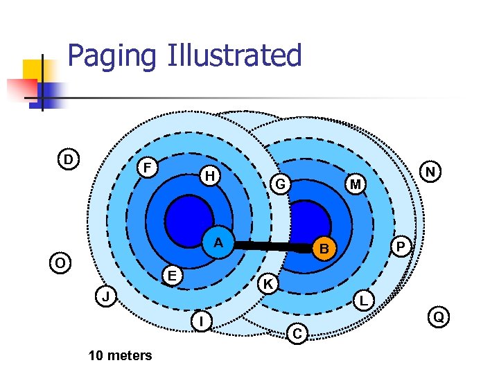 Paging Illustrated D F H G M A O E P B K J