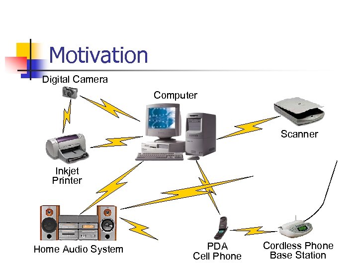 Motivation Digital Camera Computer Scanner Inkjet Printer Home Audio System PDA Cell Phone Cordless