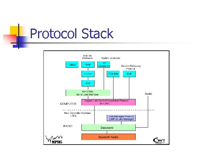 Protocol Stack 