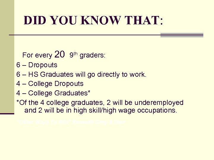 DID YOU KNOW THAT: For every 20 9 th graders: 6 – Dropouts 6