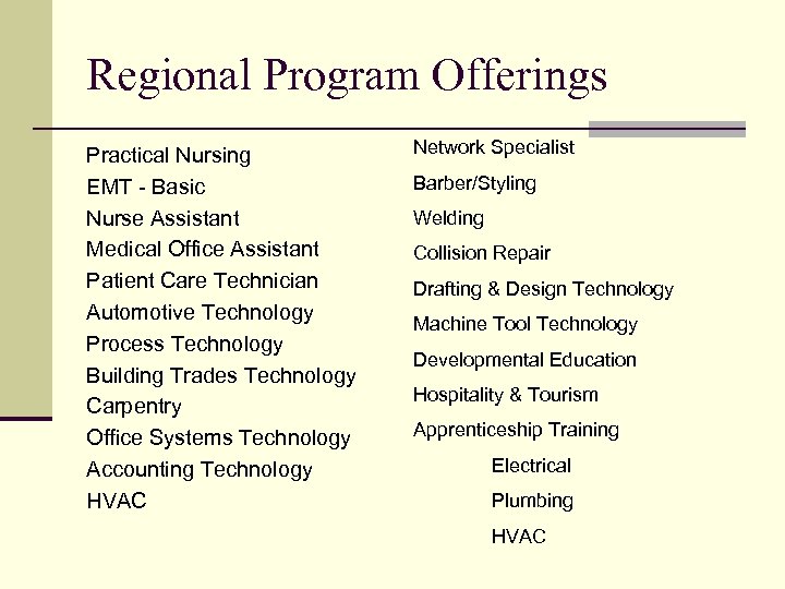 Regional Program Offerings Practical Nursing EMT - Basic Nurse Assistant Medical Office Assistant Patient