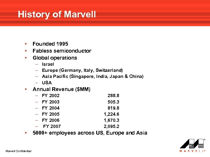 History of Marvell • • • Founded 1995 Fabless semiconductor Global operations – –