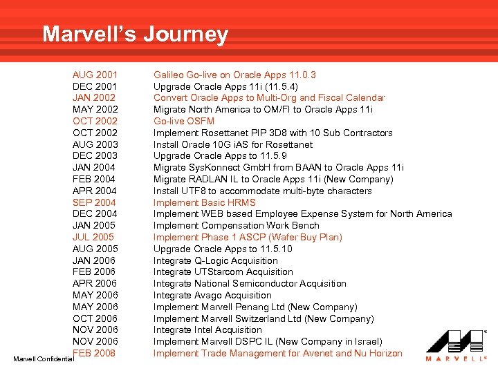 Marvell’s Journey AUG 2001 DEC 2001 JAN 2002 MAY 2002 OCT 2002 AUG 2003