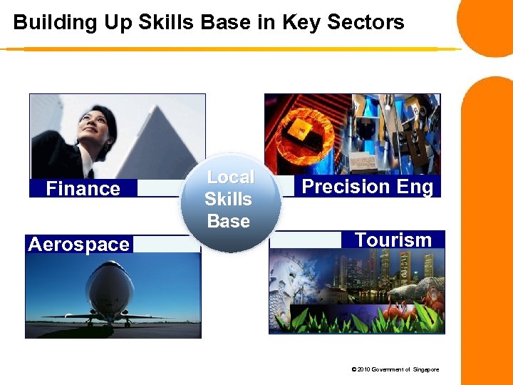 Building Up Skills Base in Key Sectors Finance Aerospace Local Skills Base Precision Eng