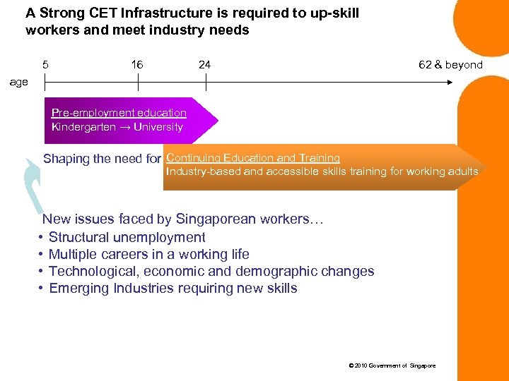 A Strong CET Infrastructure is required to up-skill workers and meet industry needs 5