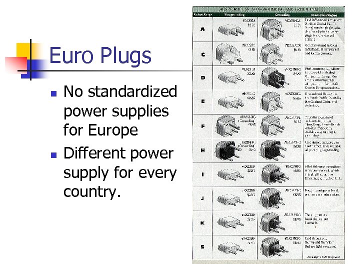 Euro Plugs n n No standardized power supplies for Europe Different power supply for