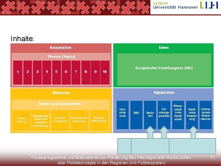 Inhalte: Förderprogramme und Maßnahmen zur Förderung des interregionalen Austausches über Politikkonzepte in den Regionen
