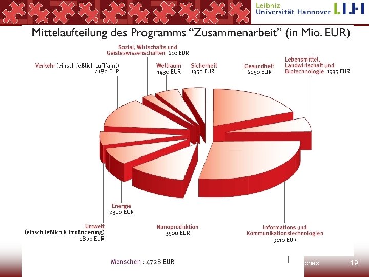 Förderprogramme und Maßnahmen zur Förderung des interregionalen Austausches über Politikkonzepte in den Regionen (mit
