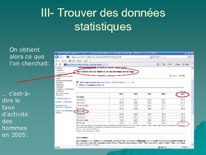 III- Trouver des données statistiques On obtient alors ce que l’on cherchait: … c’est-àdire
